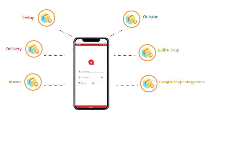 Ablii mobile app showing pickup, delivery, inscan, outscan, bulk pickup and Google Maps integration workflows