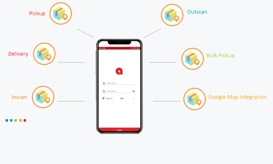 Complete Mobile App Solution